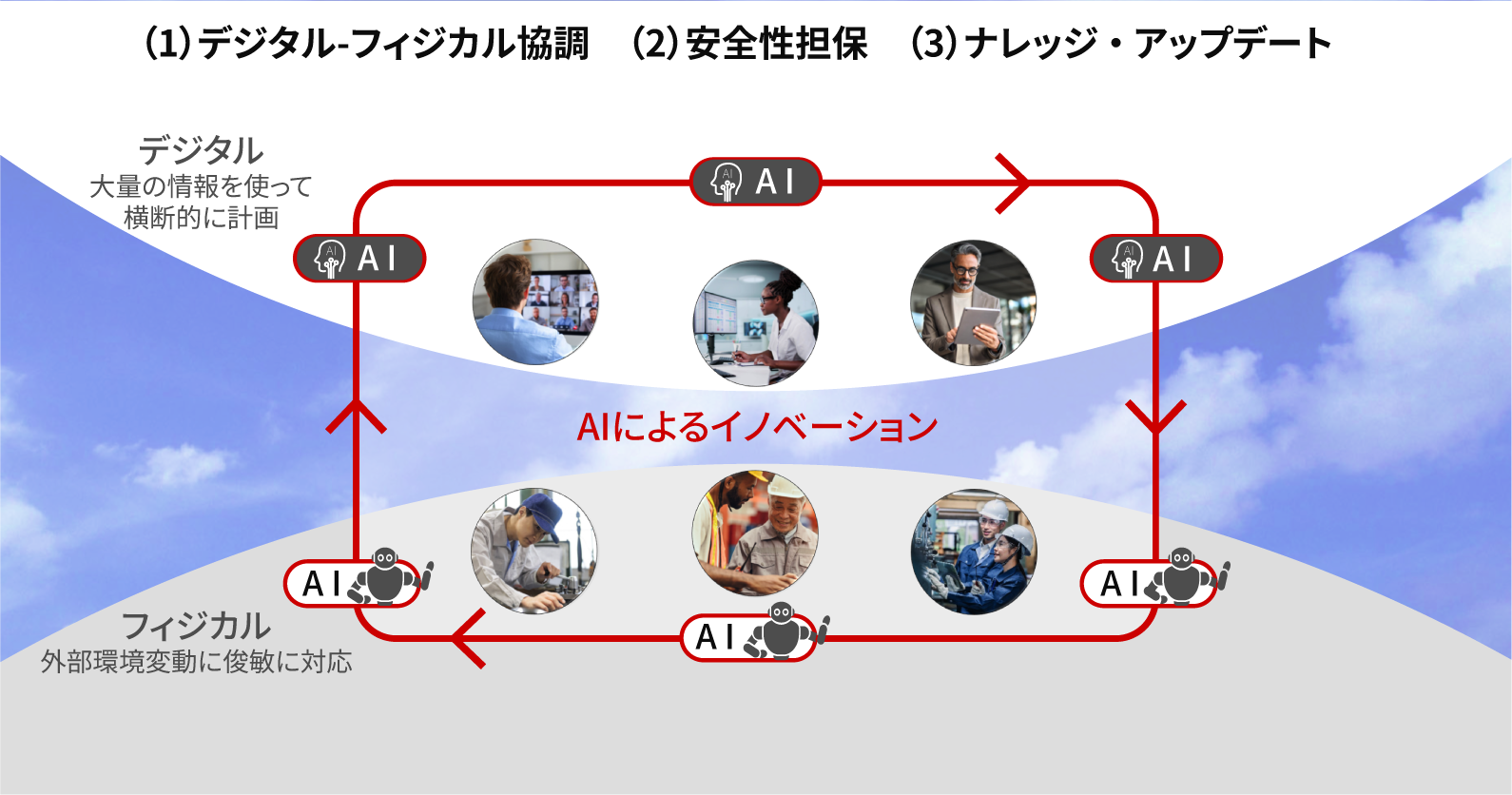 図：社会インフラを支える日立ならではのフィジカルAI