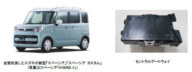[画像](左)全面改良したスズキの新型「スペーシア」「スペーシア カスタム」(写真はスペーシア「HYBRID X」)、 (右)セントラルゲートウェイ
