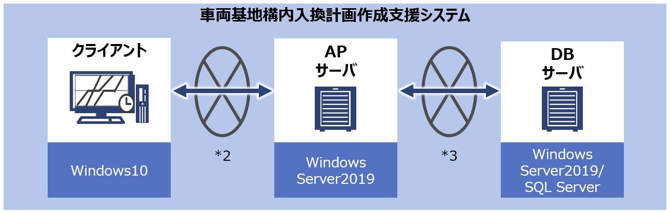 機能図