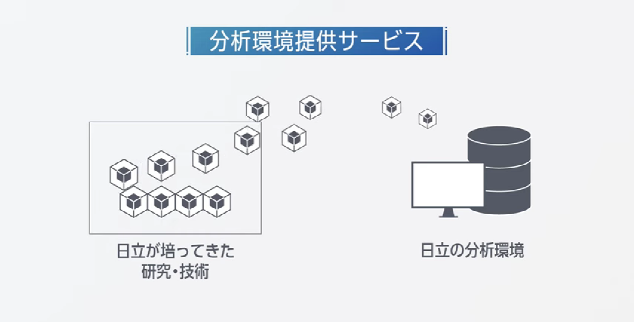 画像: 分析環境提供サービスのイメージ