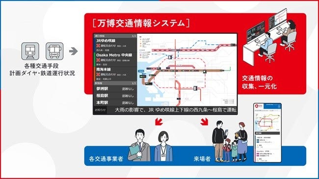 [画像]万博交通情報システムのイメージ図