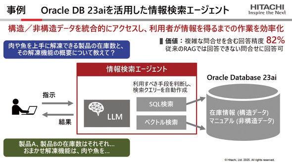 画像: 「Oracle Database 23ai」を活用した「情報検索エージェント」のイメージ