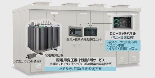 [画像]キュービクル式受電設備への機器取付イメージ