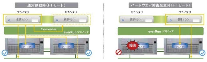 [画像]本ソリューションの全体イメージ