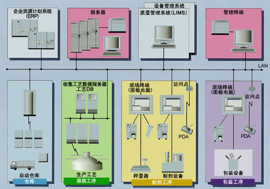 结构图