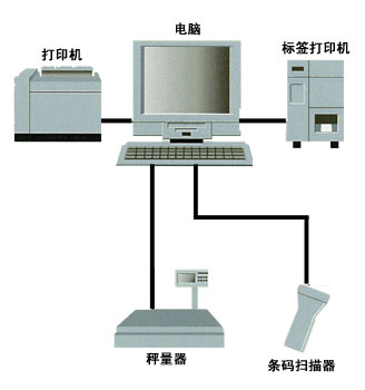 说明用图