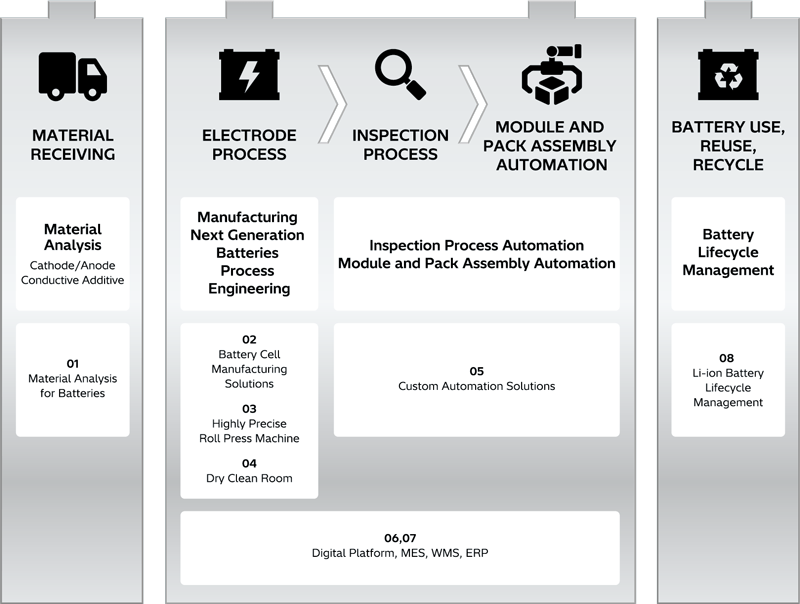 Image:Hitachi Total Battery Solutions