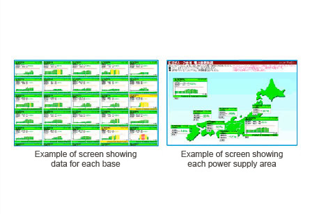 Visualization of whole Hitachi group