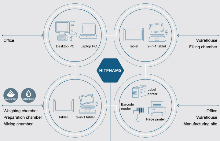 Example system configuration