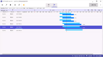 Work progress is visible at a glance