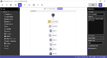 Easy-to-understand SOP definitions