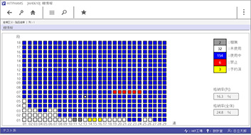 Warehouse management