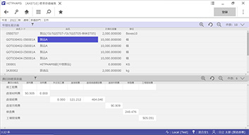 Cost accounting functions
