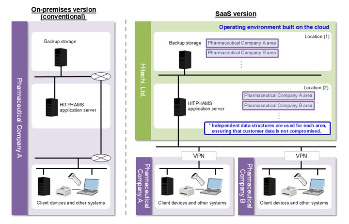System configuration image