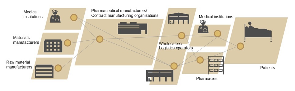 Collects and traces quality event information for each stakeholder on a unified platform