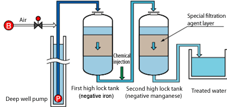 Image: Flow chart example