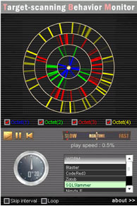 Visualization of SQLSlammer