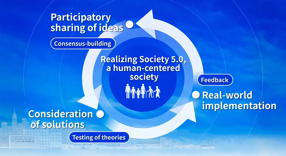 realizing Society 5.0.