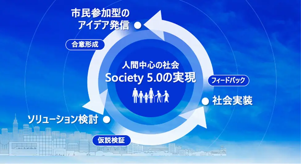 Society 5.0の図解