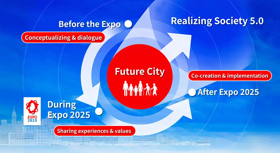 realizing Society 5.0.