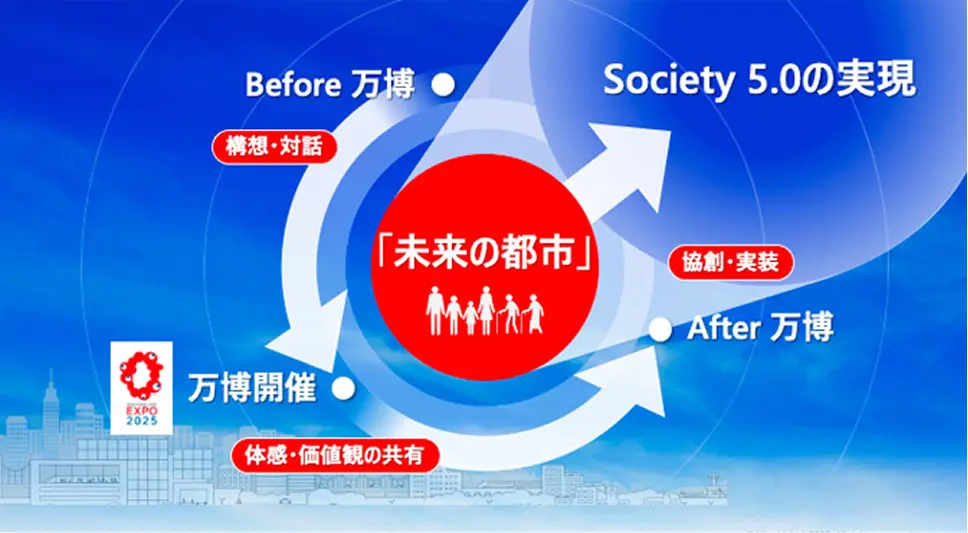 Society 5.0の図解