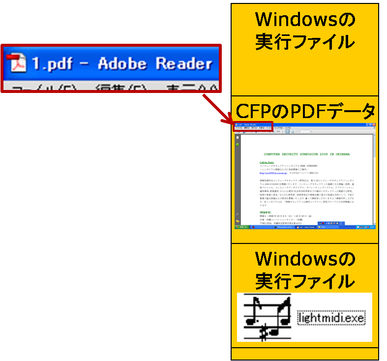(図4)csrse.exeのファイル構成