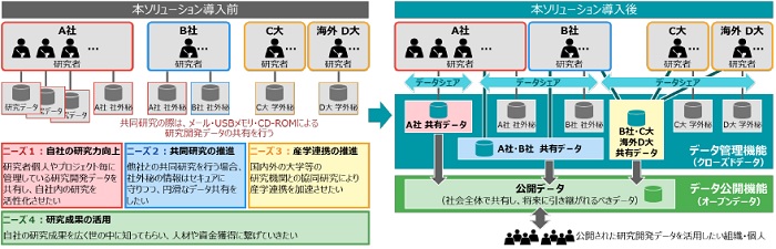 (画像)ソリューション概要図
