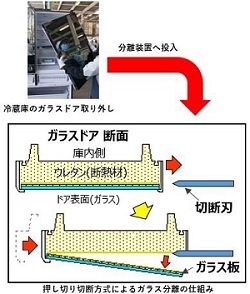 (画像)本システムの特長
