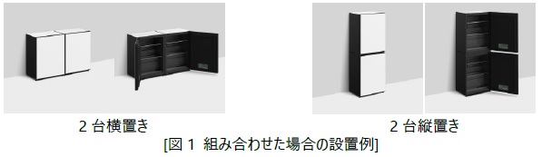 (画像)(図1 組み合わせた場合の設置例)(左)2台横置き, (右)2台縦置き