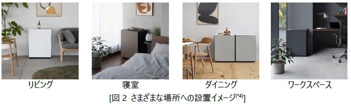 (画像)(図2 さまざまな場所への設置イメージ(4))(左から)リビング, 寝室, ダイニング, ワークスペース