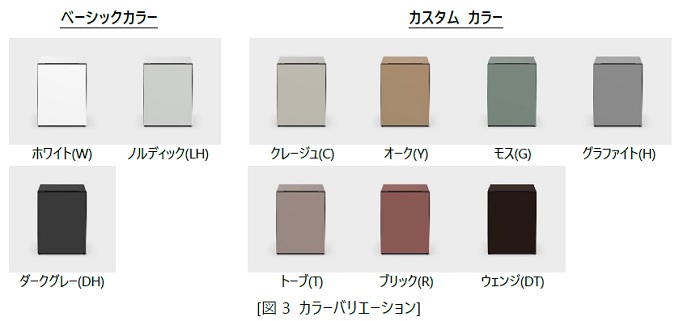 (画像)(図3 カラーバリエーション)ベーシックカラー(左上から)ホワイト(W), ノルディック(LH), ダークグレー(DH), カスタム カラー(左上から)クレージュ(C), オーク(Y), モス(G), グラファイト(H), トーブ(T), ブリック(R), ウェンジ(DT)