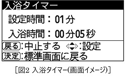 (画像)図2 入浴タイマー(画面イメージ)