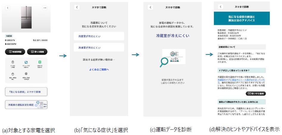 (画像)図1 (気になる症状)スマホで診断のアプリ画面の一例