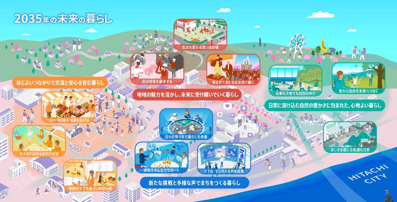 スマート住宅エリアの実現に向けて、日立市の市民とともに描いた未来の
