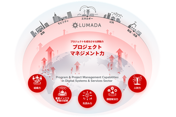 Project Management