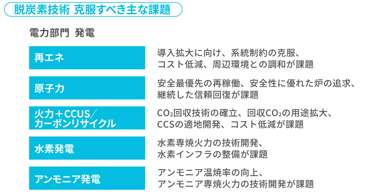 脱炭素技術 克服すべき課題