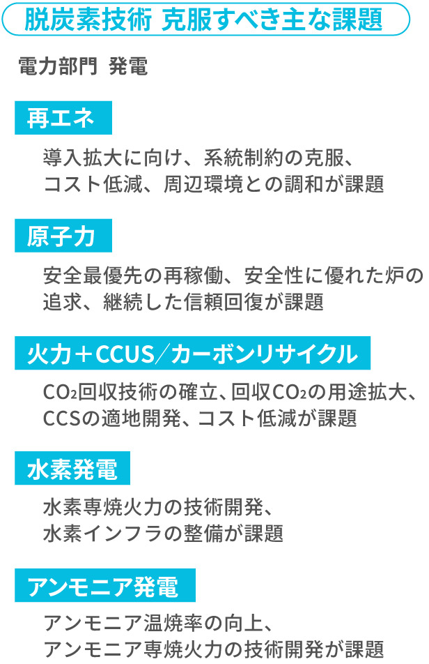 脱炭素技術 克服すべき課題