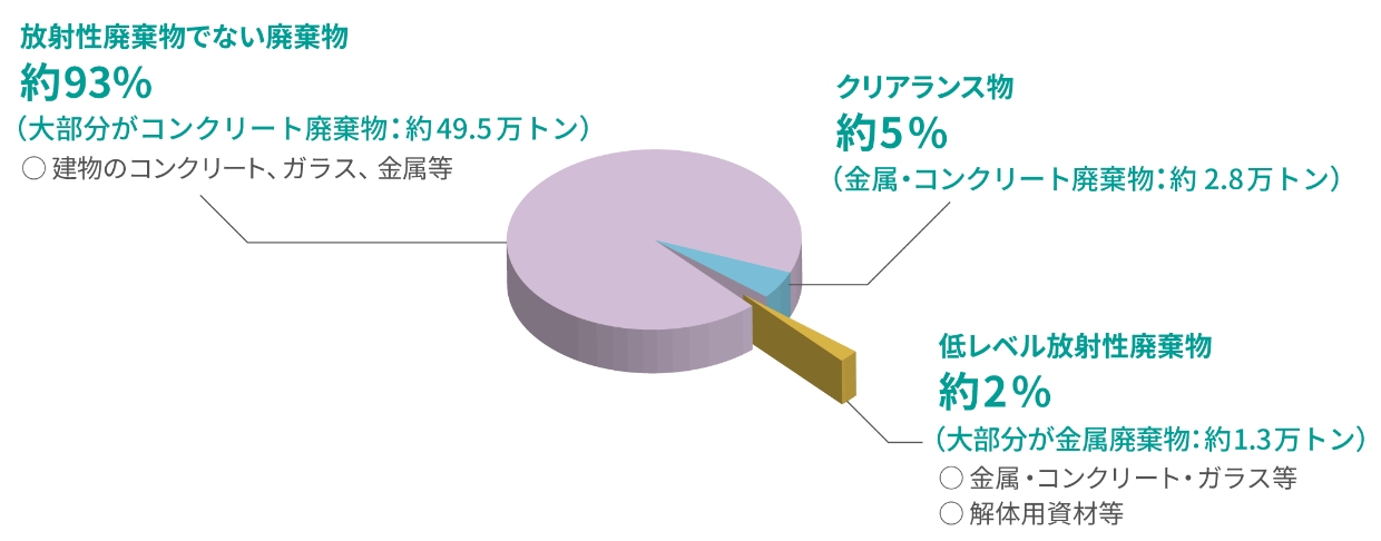 原子力発電所の廃炉とは