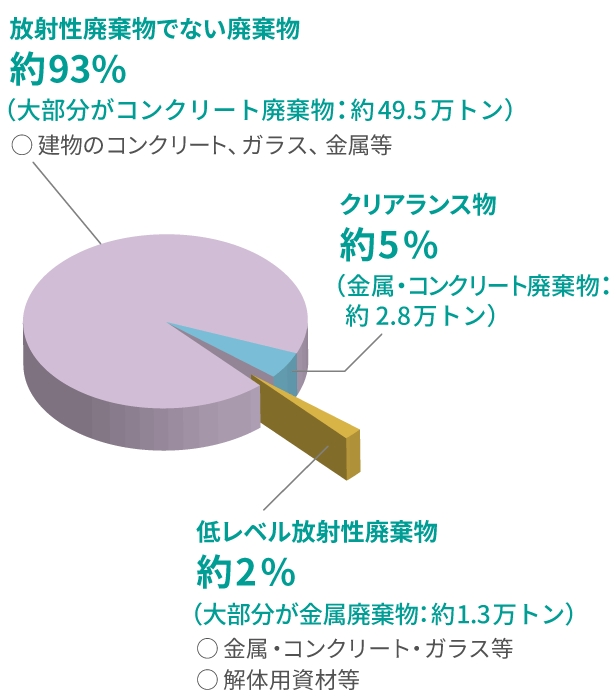 原子力発電所の廃炉とは