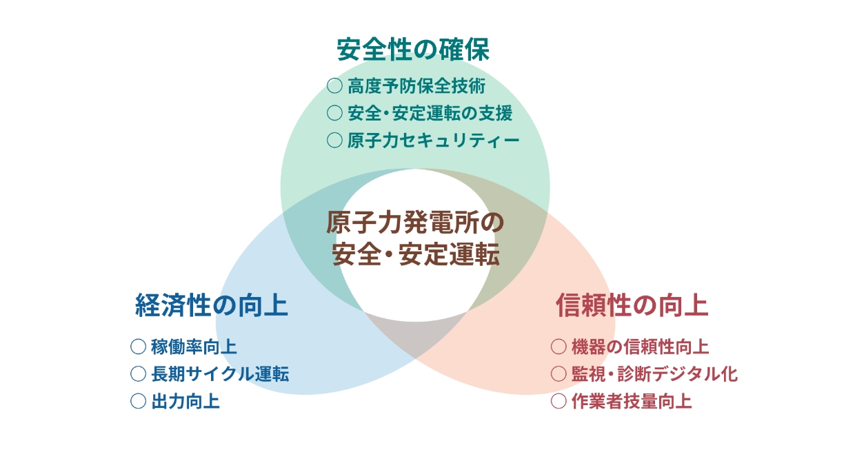 保全高度化への取り組み