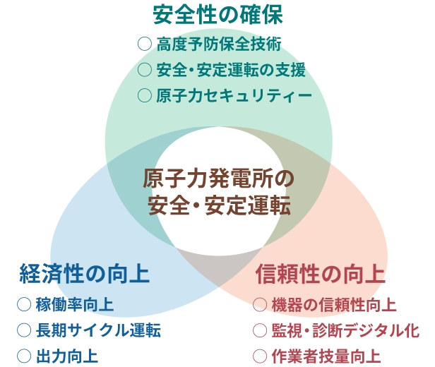 保全高度化への取り組み