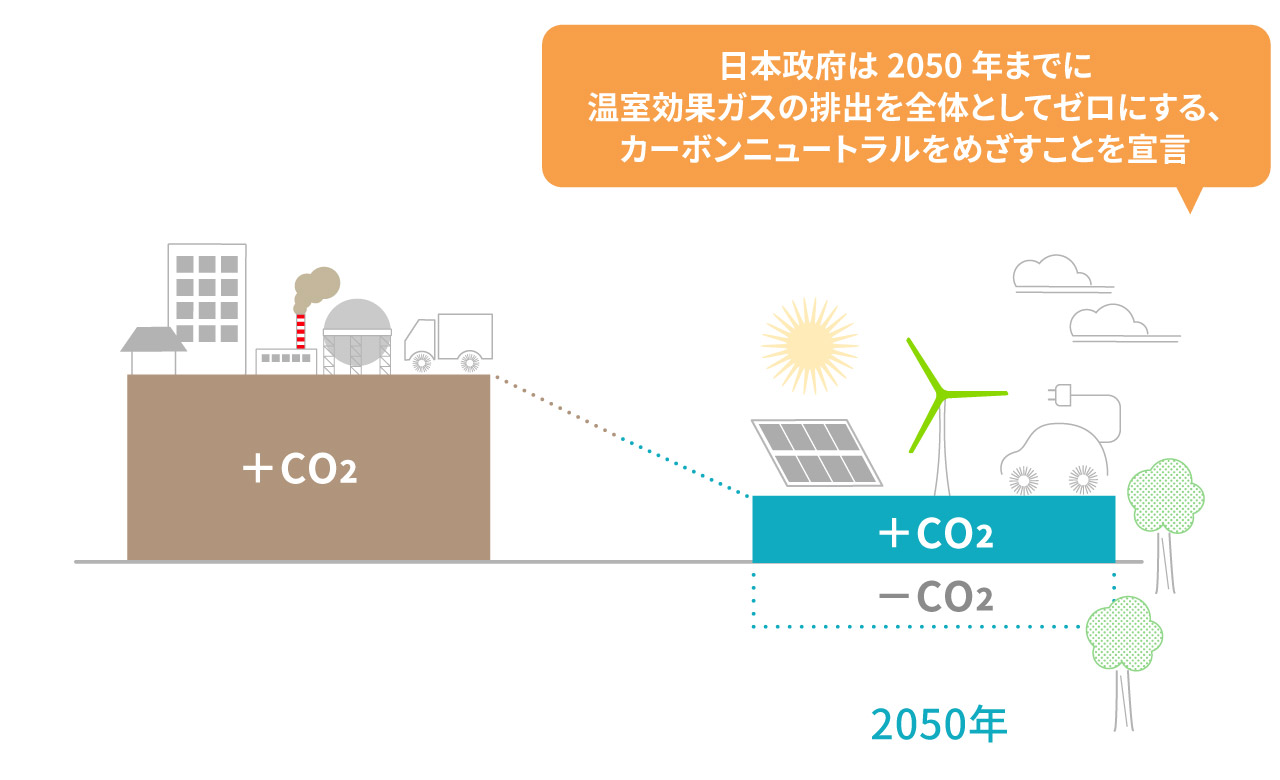 日本のエネルギーの現在（図1）