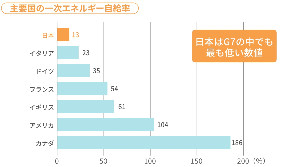エネルギーのベストミックスをめざして