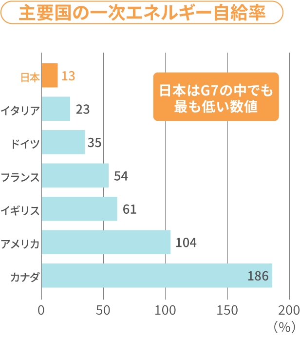 エネルギーのベストミックスをめざして