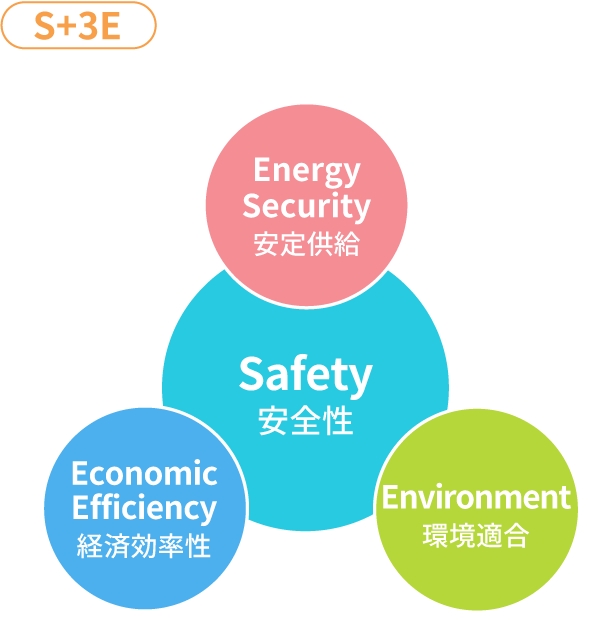 日本のエネルギー政策「S+3E」と「エネルギーミックス（ベストミックス）」