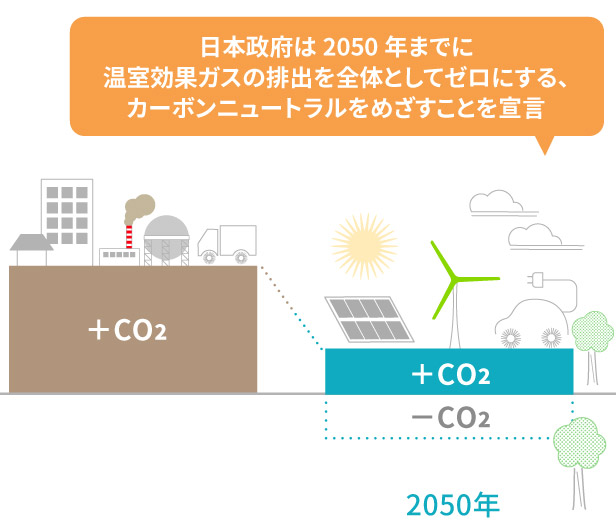 日本のエネルギーの現在（図1）