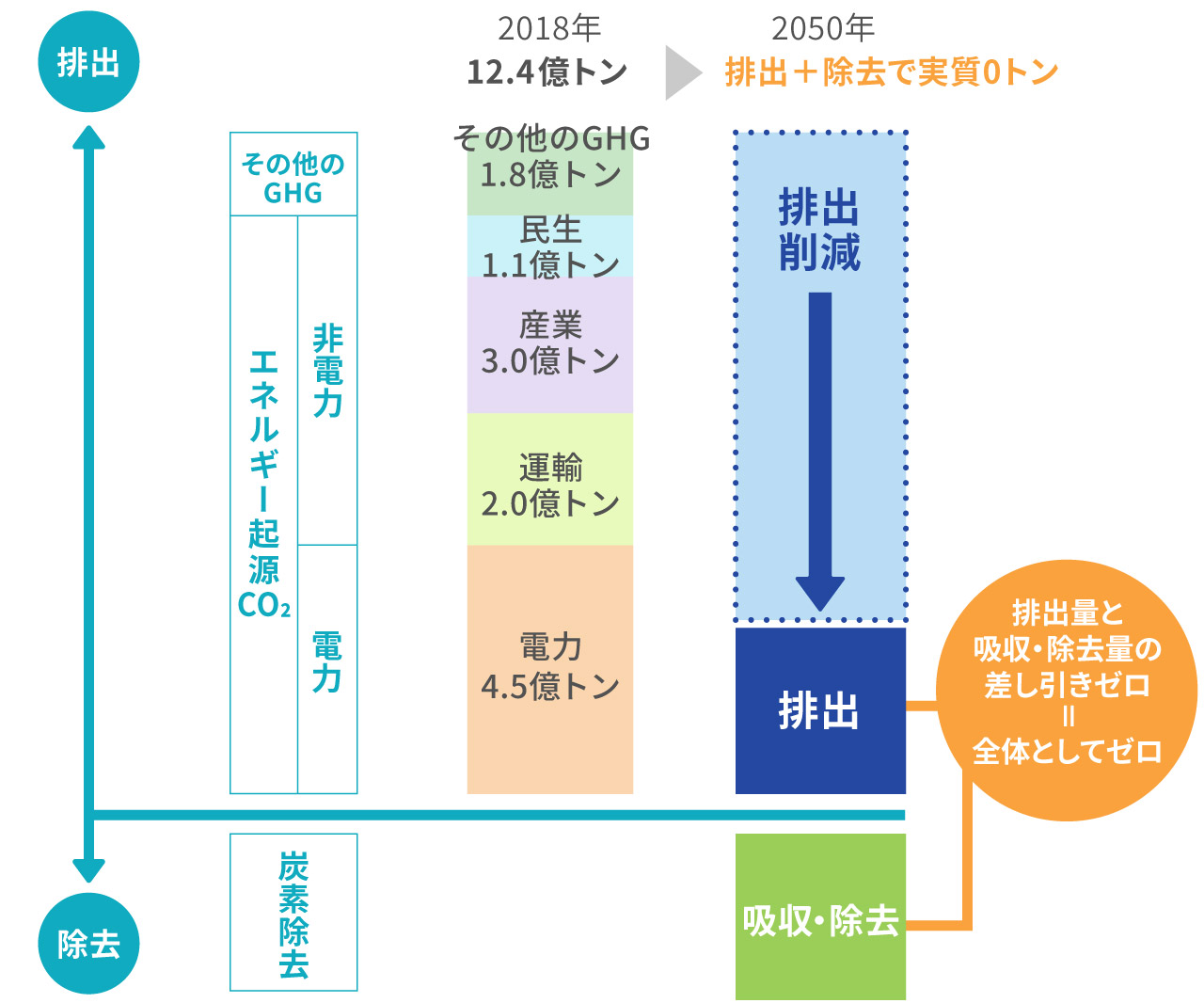 日本のエネルギーの現在（図2）