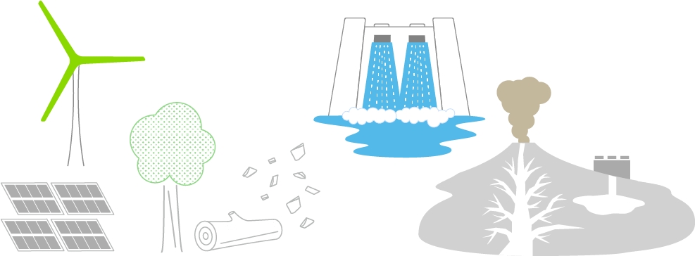 再生可能エネルギー