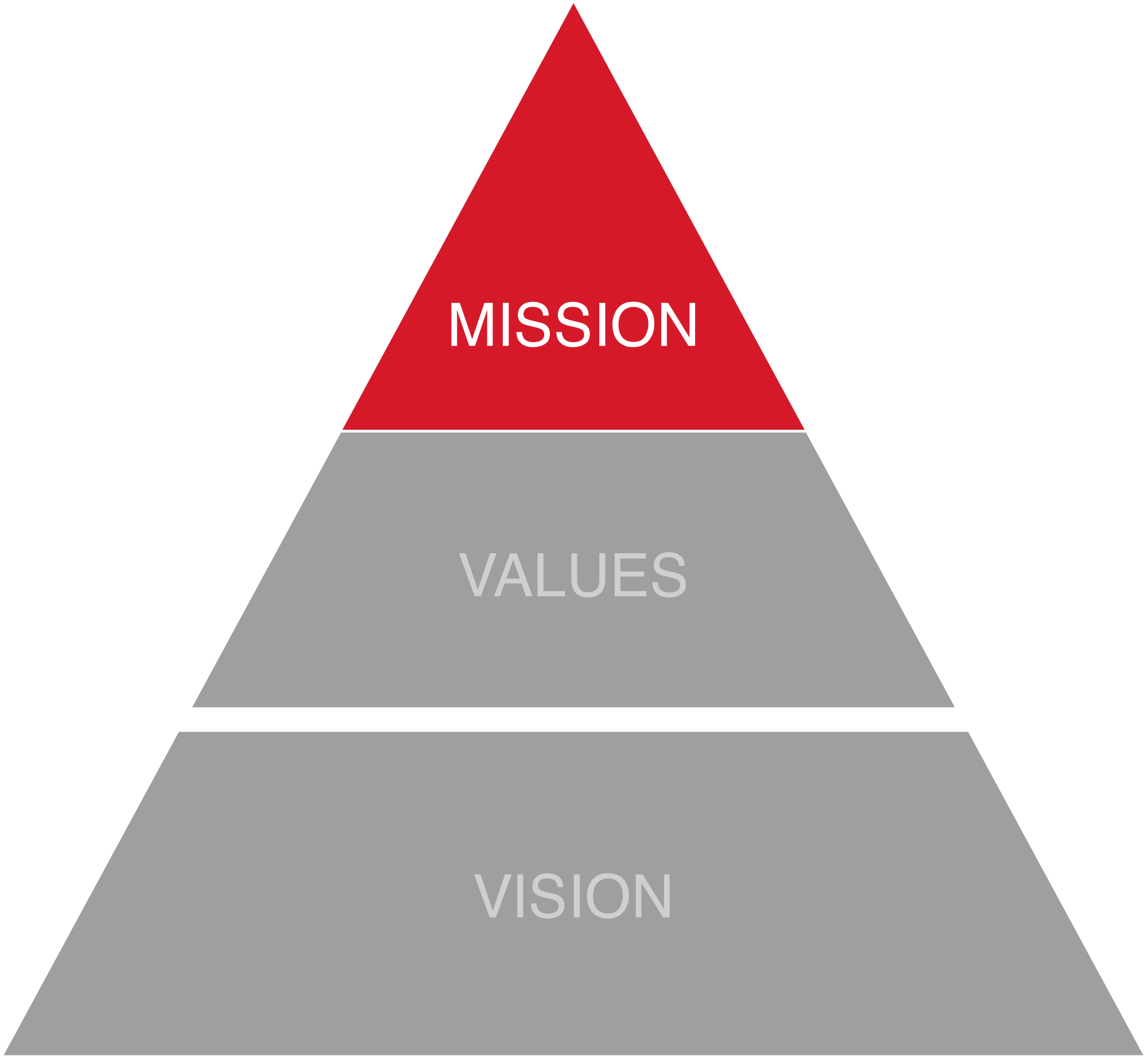 About Hitachi Group Identity Hitachi Global