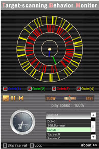 Figure：Visualization of <Nimda>